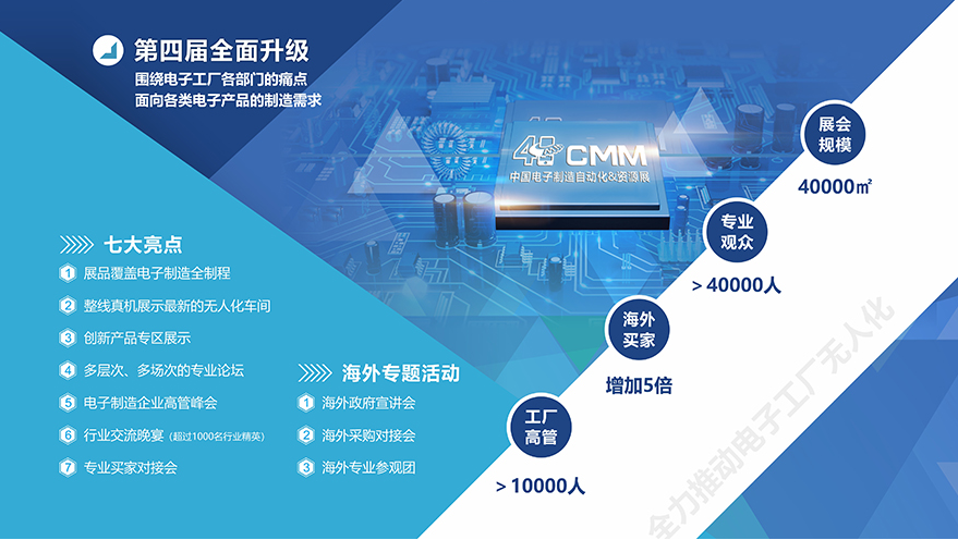 2020CMM展会倒计时3天,恒亚与您不见不散